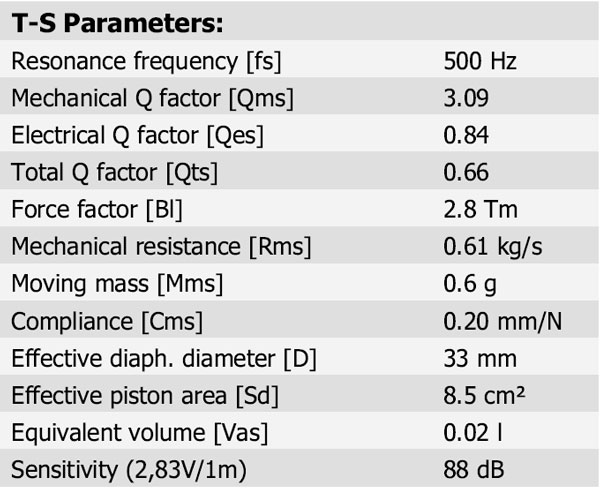 D2904/9800 Parameters 1