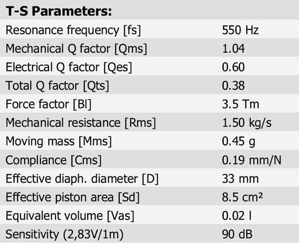D2905/9500 Parameters 1