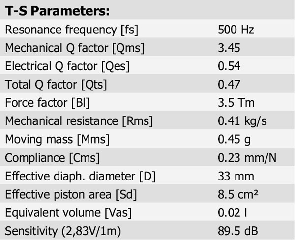 D2905/9700 Parameters 1