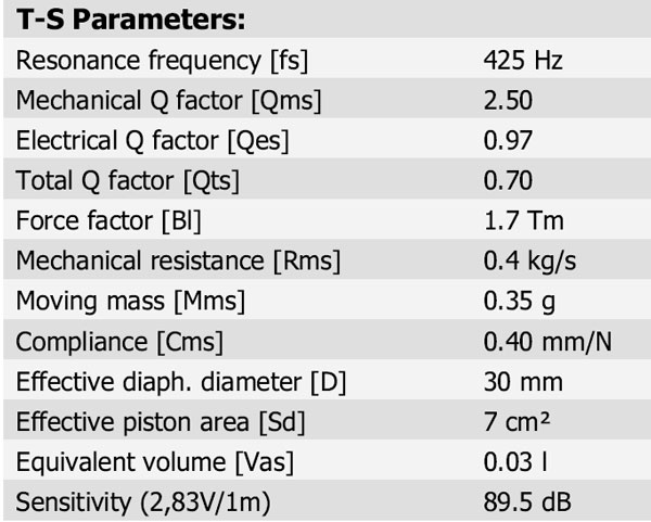  D3004/6020-10 Parameters 1