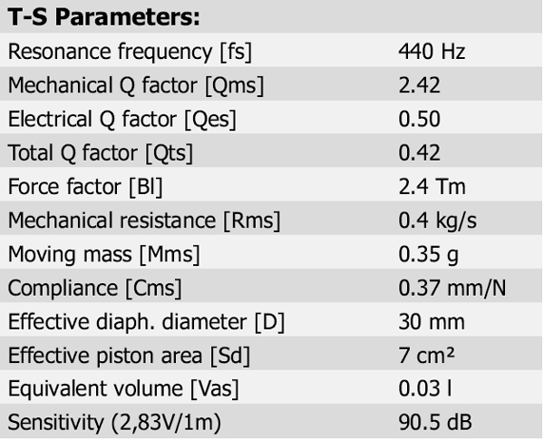 ScanSpeak Illuminator D3004/602200 parameters 2