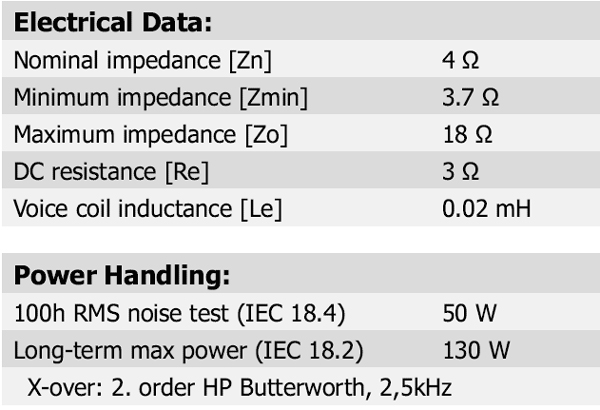 ScanSpeak Illuminator D3004/602200 parameters 4