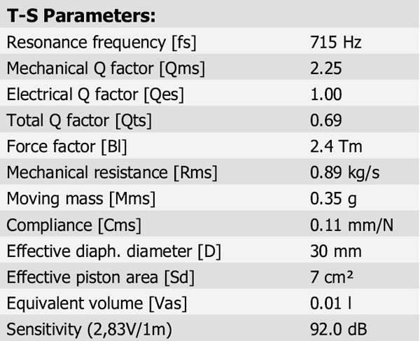 D3004/604005 Parameters 1