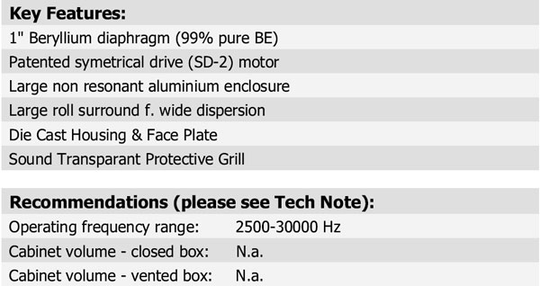 D3004/6040-10 Parameters 3