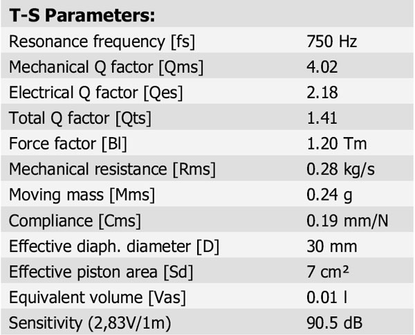 D3004/6040-00 Parameters 1