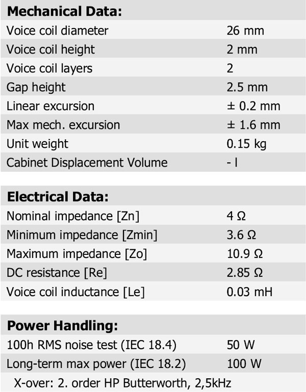 D3004/6040-00 Parameters 2