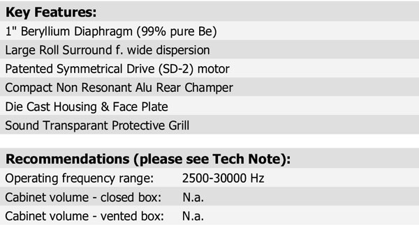 D3004/6040-00 Parameters 3