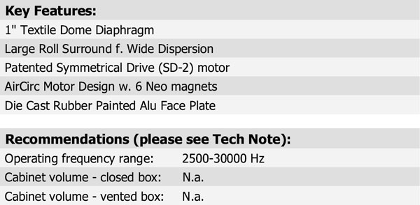 D3004/6600 Parameters 3