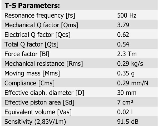D3004/662000 Parameters 1