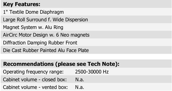 D3004/662000 Parameters 3