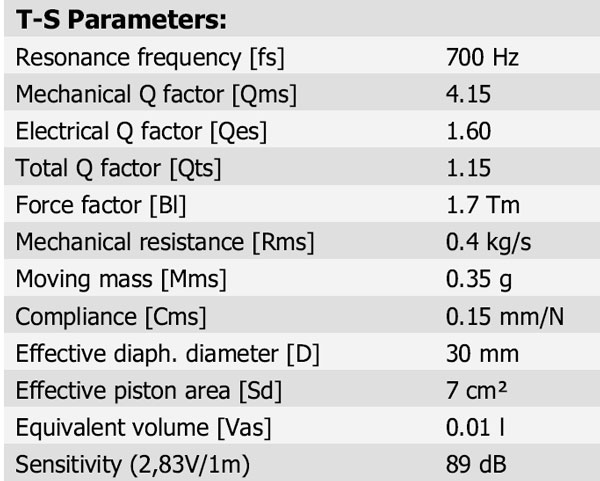 Silver Series D3004-602006 Parameters 1