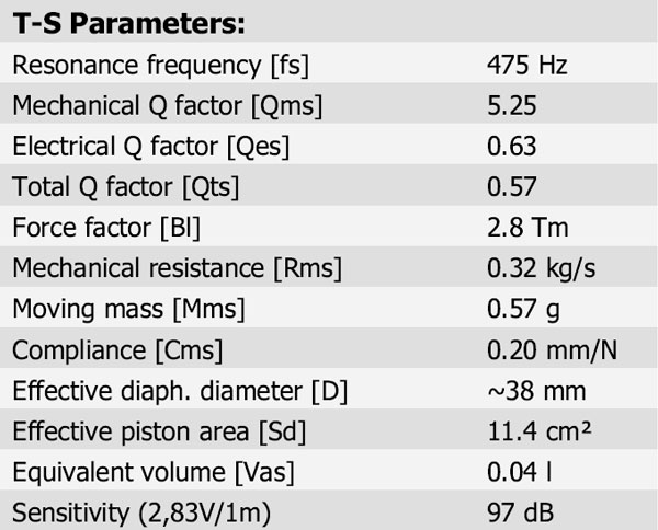 D3404/5520-00 Parameters 1