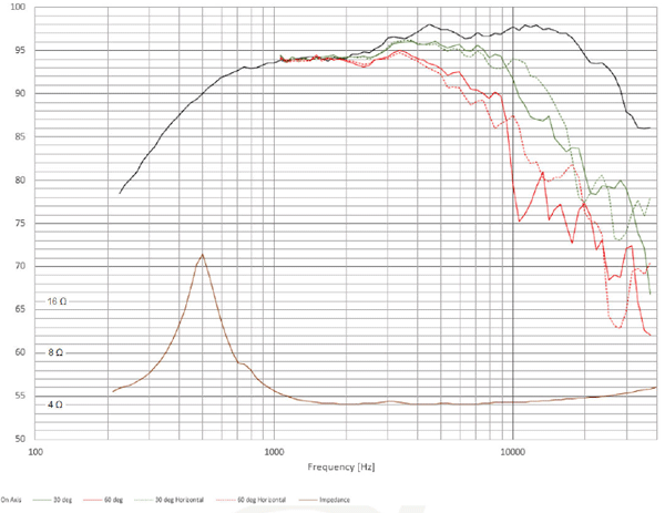 Scanspeak Ellipticor 21WE/8542T-00 Frequency Response