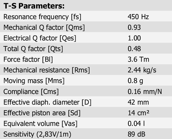 D3806/8200-00 Parameters 1