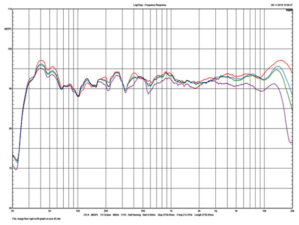 Diadem Frequency Graph