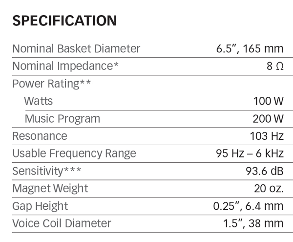 Eminence 6100-8 6.5 Parameters 1