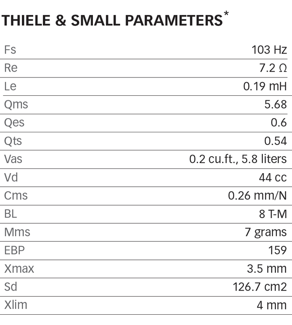 Eminence 6100-8 6.5  Parameters 2