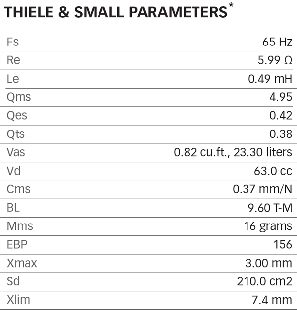 Eminence Beta 8 8 Parameters 2