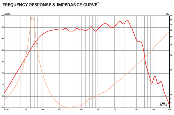 Eminence Beta 8 8 graph