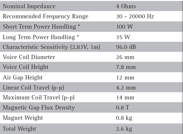 X1-04 parameters