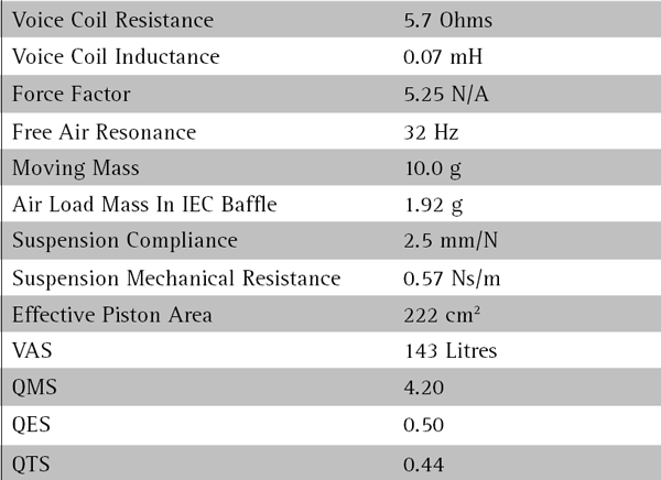 SEAS Exotic X1-08 parameters