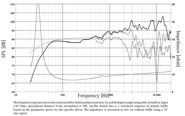 SEAS Exotic X1-08 parameters