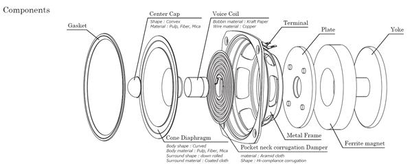 Fostex FE126NV2 exploded