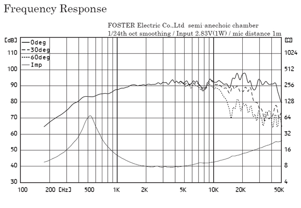 Fostex FE126NV2 frequency graph