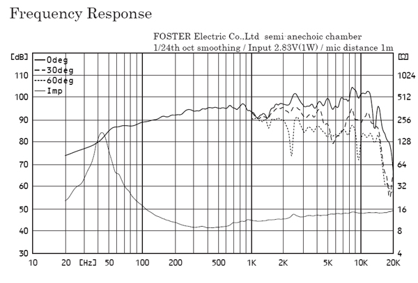 Fostex FE206NV2 graph