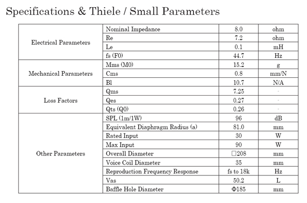 Fostex FE206NV2 parameters