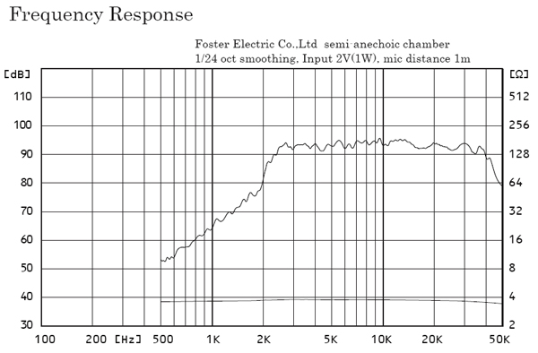 Fostex T360FD graph