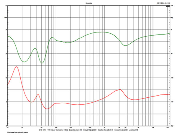 Diadem Impedance Graph