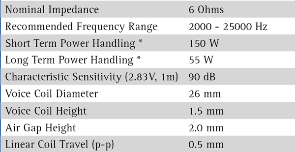 SEAS Prestige 27TDC (H1149) parameters