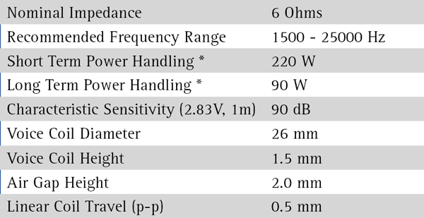 SEAS Prestige 27TDFC (H1189)  parameters