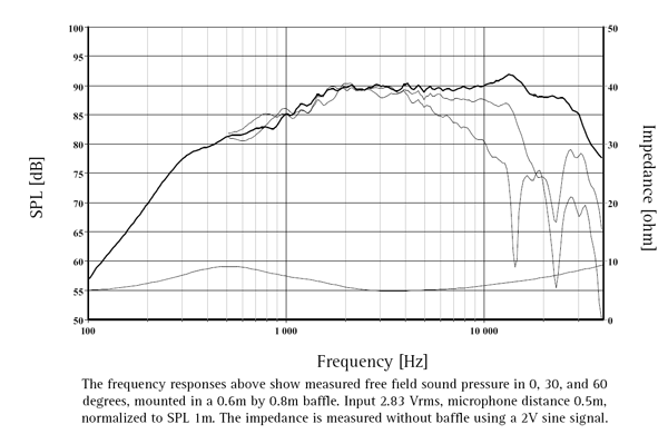 SEAS Prestige 27TDFC (H1189)  parameters