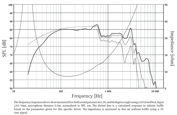 H1192 parameters