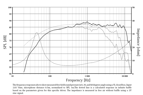 H1216 parameters