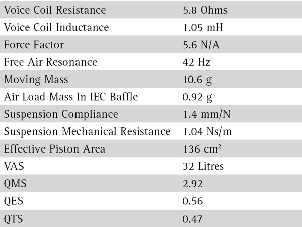 H1217 parameters
