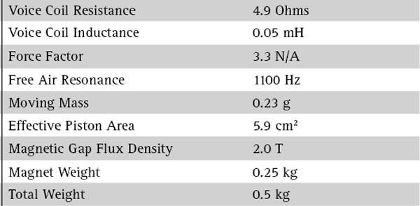 SEAS Prestige 22TAF/G (H1283) parameters 2