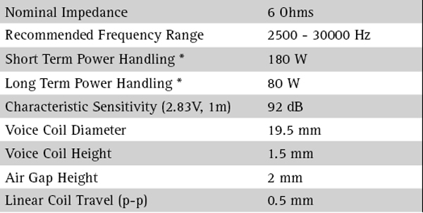 SEAS Prestige 22TAF/G (H1283) parameters