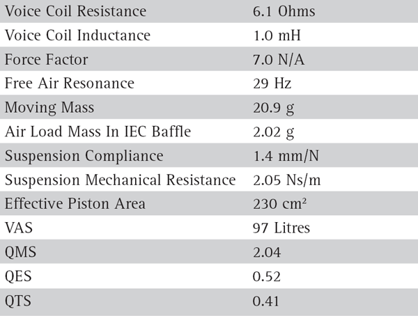 CA22RNX parameters