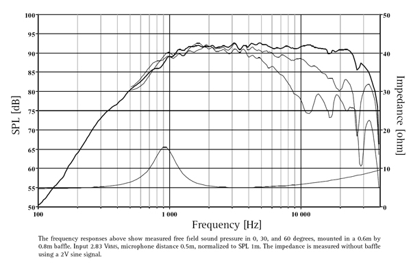 H1318 graph
