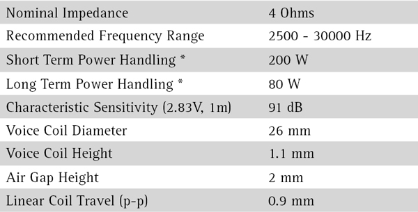 SEAS Prestige 27TFFNC/CG (H1406) parameters 1