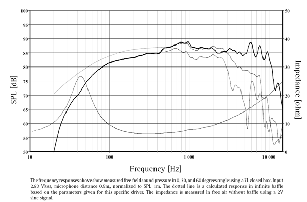 H1455 parameters