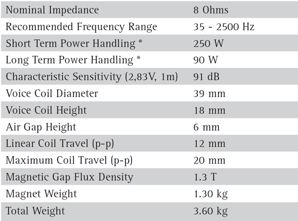 Seas H1471 parameters