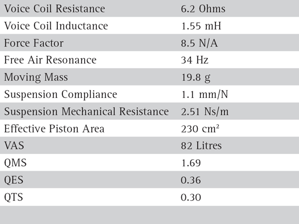 Seas H1471 parameters