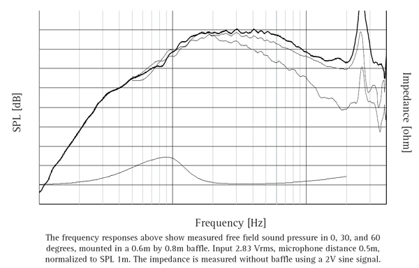 SEAS Prestige 27TBCD/GB-DXT (H1499) parameters