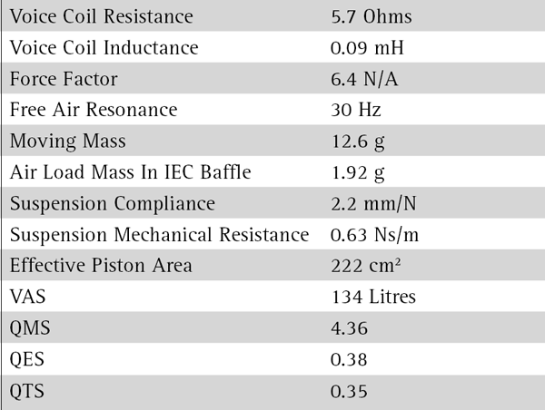 FA22RCZ parameters