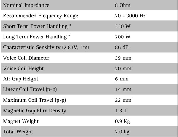 H1878-08 Parameters 1
