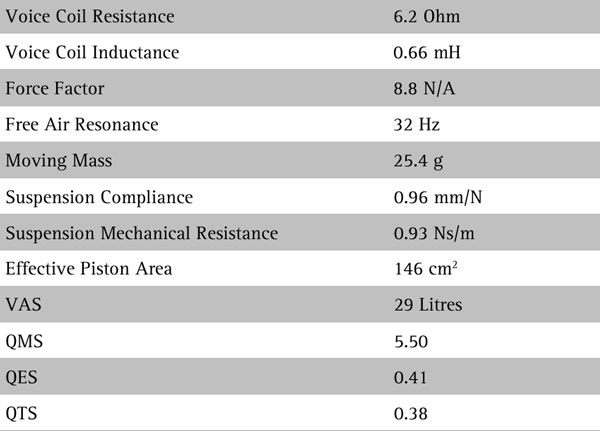 H1878-08 Parameters 2
